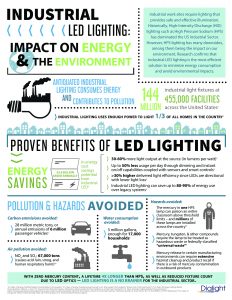 Save money and energy by switching to LED.