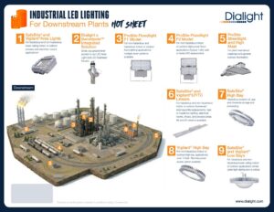 Dialight_HotSheet_Oil&Gas_Downstream_October2026_10072026 - Dialight